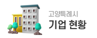기업현황